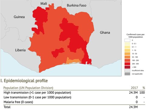 Côte d'Ivoire epidemiological profile