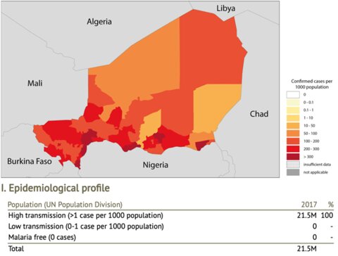 Photo: Malaria epidemiological profile for Niger