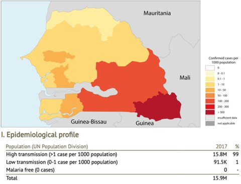 Image: Malaria epidemiological situation in Senegal